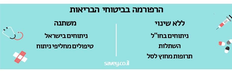 שינויים רפורמה בביטוח בריאות