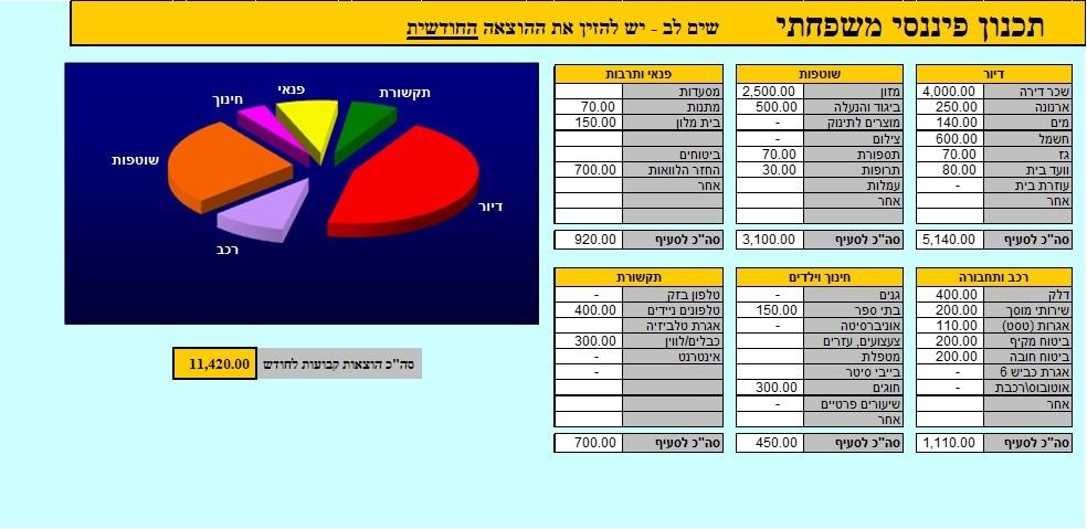 תכנון פיננסי - אקסל