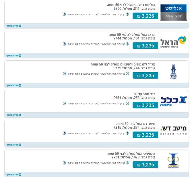 מחשבון דמי ניהול משרד האוצר 1