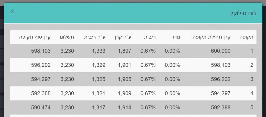 מחשבון משכנתא - לוח סילוקין