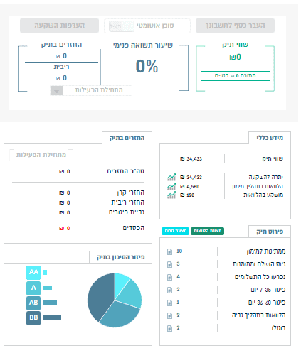 טריא - דשבורד תיק השקעות