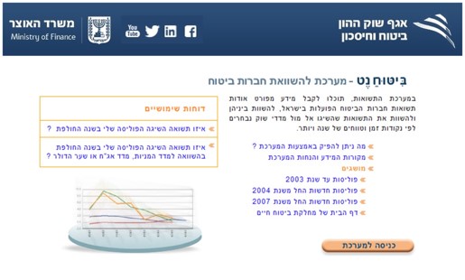 ביטוח נט - מסך כניסה